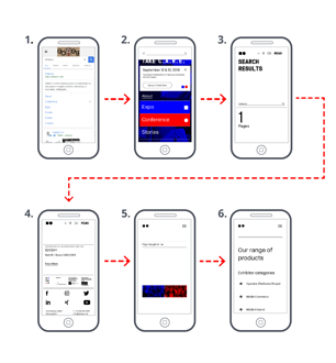 Mobile-user-journey1_google-search